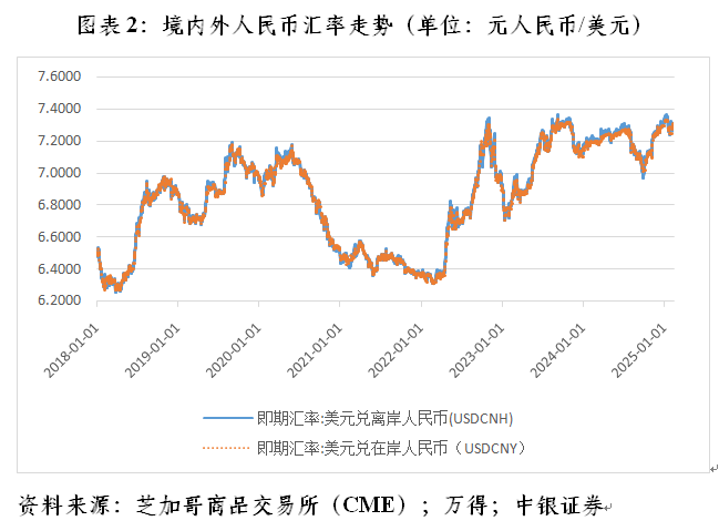 管涛：央行利率政策约束不在汇率在息差