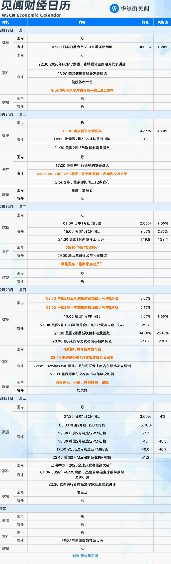 下周重磅日程：中国科技资产的关键一周