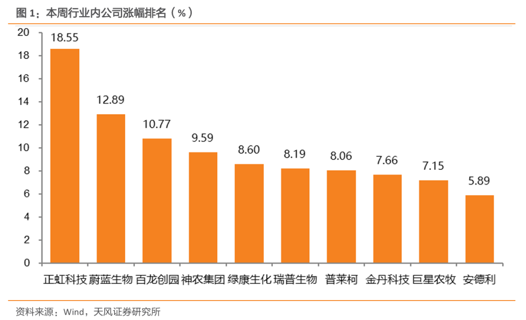 【天风农业】重视生猪板块预期差！