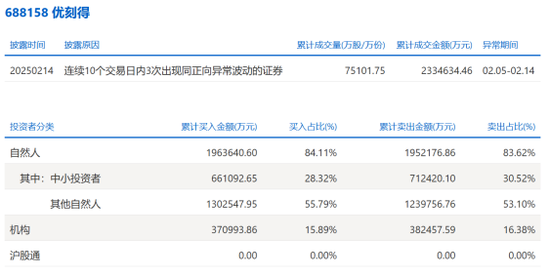 龙虎榜揭秘！谁在交易DeepSeek热门概念股？