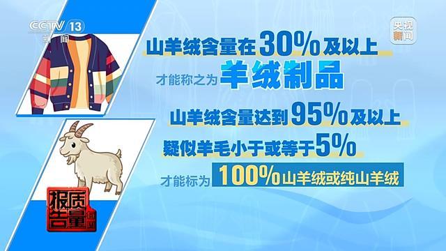 购买7件“100%羊绒衫”一根羊绒也没有！总台起底直播间“优惠”套路