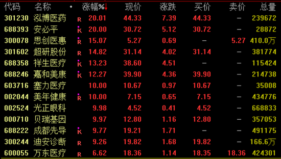 “腾讯系”，集体爆发！