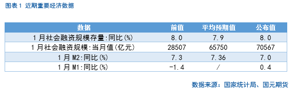 【股指期货】春节后市场震荡攀升，短期偏乐观