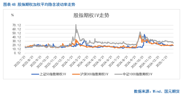 【股指期货】春节后市场震荡攀升，短期偏乐观