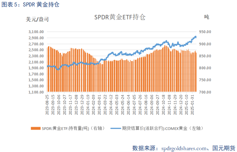 【贵金属】降息预期波动 贵金属震荡加剧