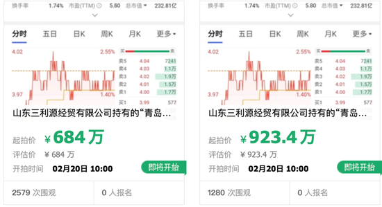 业绩预喜之际，470万股权面临折价拍卖！青岛银行如何回应