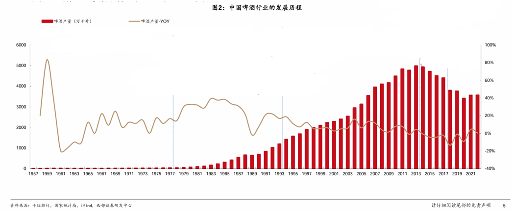 重庆啤酒业绩下滑，高端化战略受挫，内斗风波影响几何？