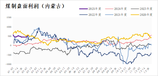 甲醇：供需边际好转 价格有向上的弹性