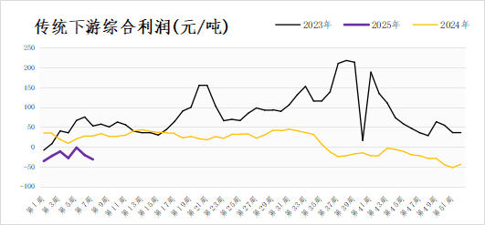 甲醇：供需边际好转 价格有向上的弹性