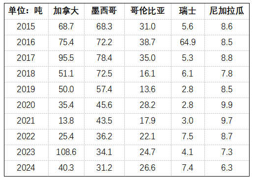 黄金库存暴增还能走多远？