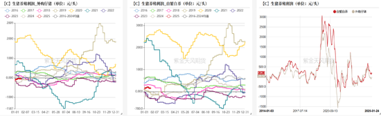 豆粕：巴西收获明显加快