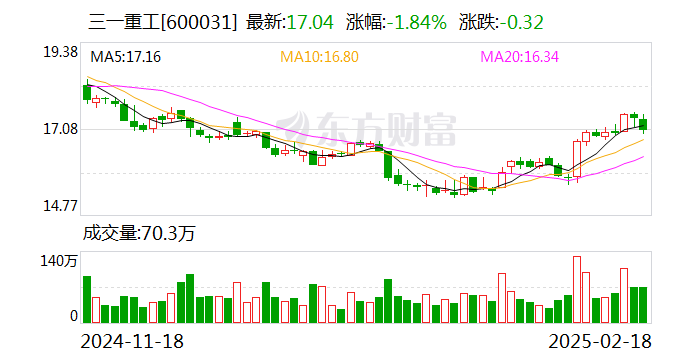 三一重工：筹划发行H股并在港交所上市