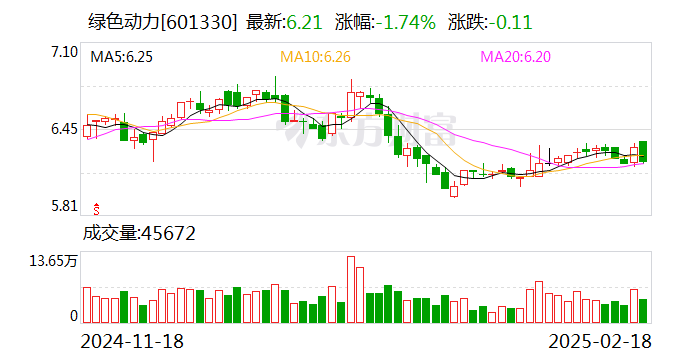 绿色动力：公司主要从事垃圾焚烧发电项目的投资、建设以及运营业务