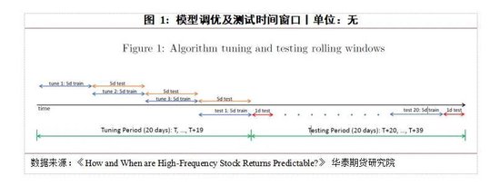 高频交易如何下单？AI给出答案→