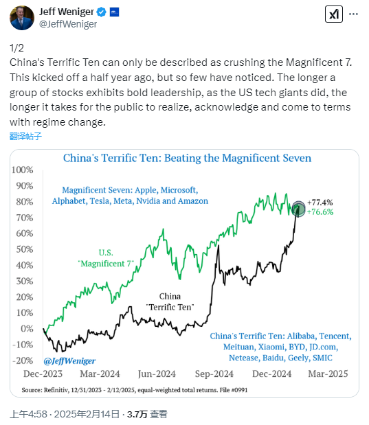 年初至今大涨27.5%，中国“十姐妹”碾压美股“七巨头”！瑞银：DeepSeek使中国创新重回全球投资者视野