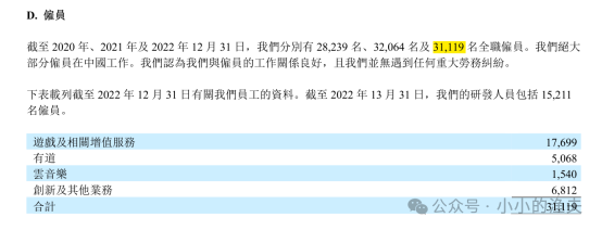 网易2022学习笔记