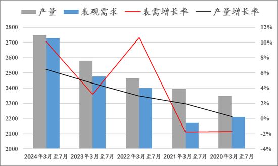 尿素：曙光初现