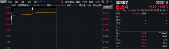 1分钟，30cm涨停！