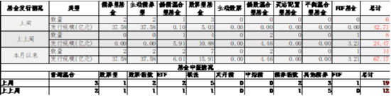 中加基金配置周报|央行发布货币政策执行报告，特朗普引入对等关税