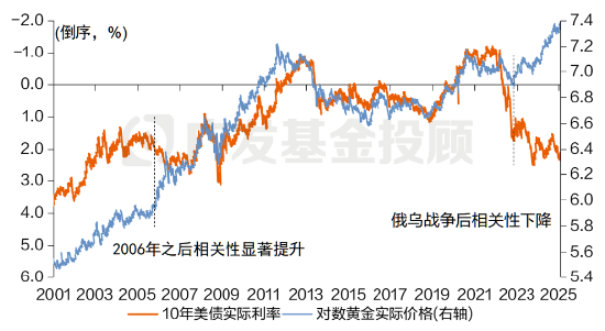 黄金价格首次突破2900！深度解析本轮金价上涨逻辑