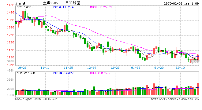 光大期货0220热点追踪：焦煤难得重返涨幅榜首