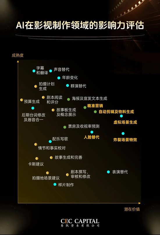 当着从业者的面，易凯资本王冉“贴脸开大”：短剧不是剧集产业的未来