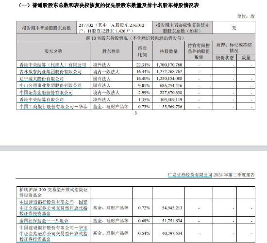 股权暗战二十载，谁将执掌券商龙头广发证券？