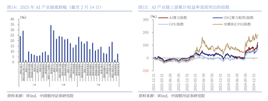 中国银河策略：DeepSeek冲击波，AI赋能加速市场聚势重构