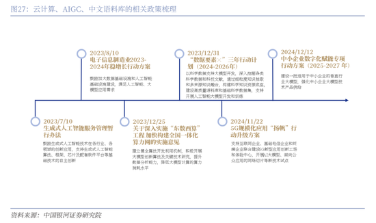 中国银河策略：DeepSeek冲击波，AI赋能加速市场聚势重构