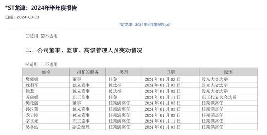 上市十年，连亏五年！龙津药业面临退市