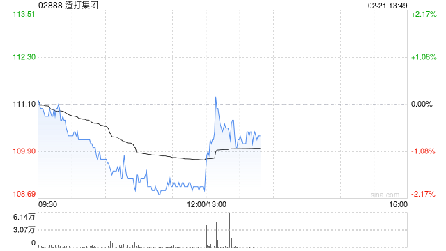 渣打集团将于5月19日派发2024年末期股息每股0.28美元