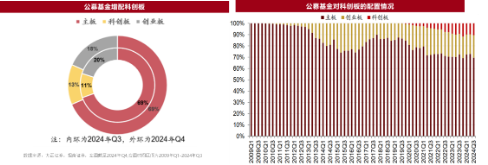 20cm俱乐部“上新”