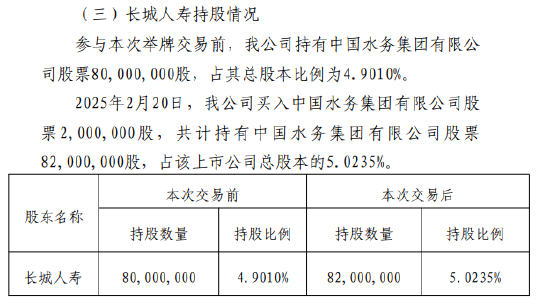 长城人寿举牌中国水务