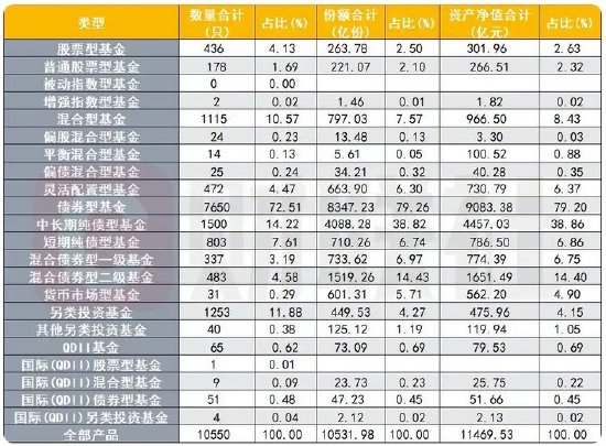 今年近100亿集合资管产品到期，券商压力山大，转型突围需强化业务联动