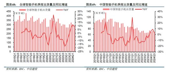 中信建投：端侧AI产业链投资前景