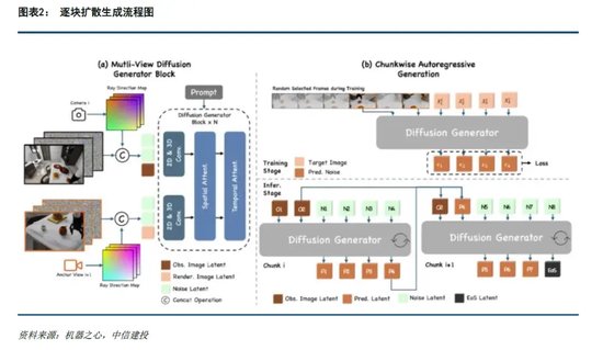 中信建投：人形机器人投资机遇