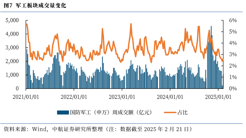 【中航证券军工】行业周报 | “两会”期间军工行业相关展望