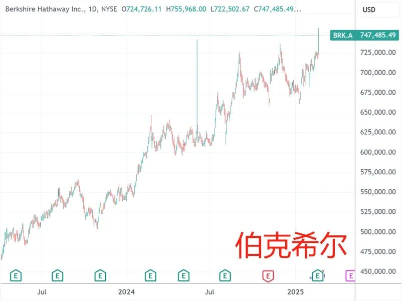 美股收盘：纳斯达克中国金龙指数收跌5.24%，阿里巴巴跌逾10%