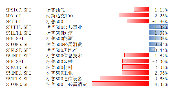 博时基金：美股回调，关税以及降息预期压力仍在