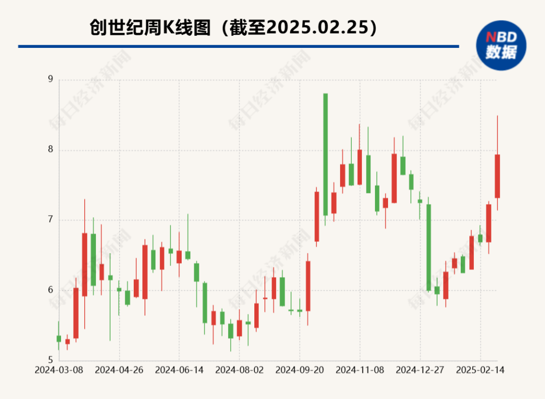 妻子5.98元/股减持刚满半年，实控人拟5.45元/股定增！投资者质疑：就缺这5个亿流动资金？