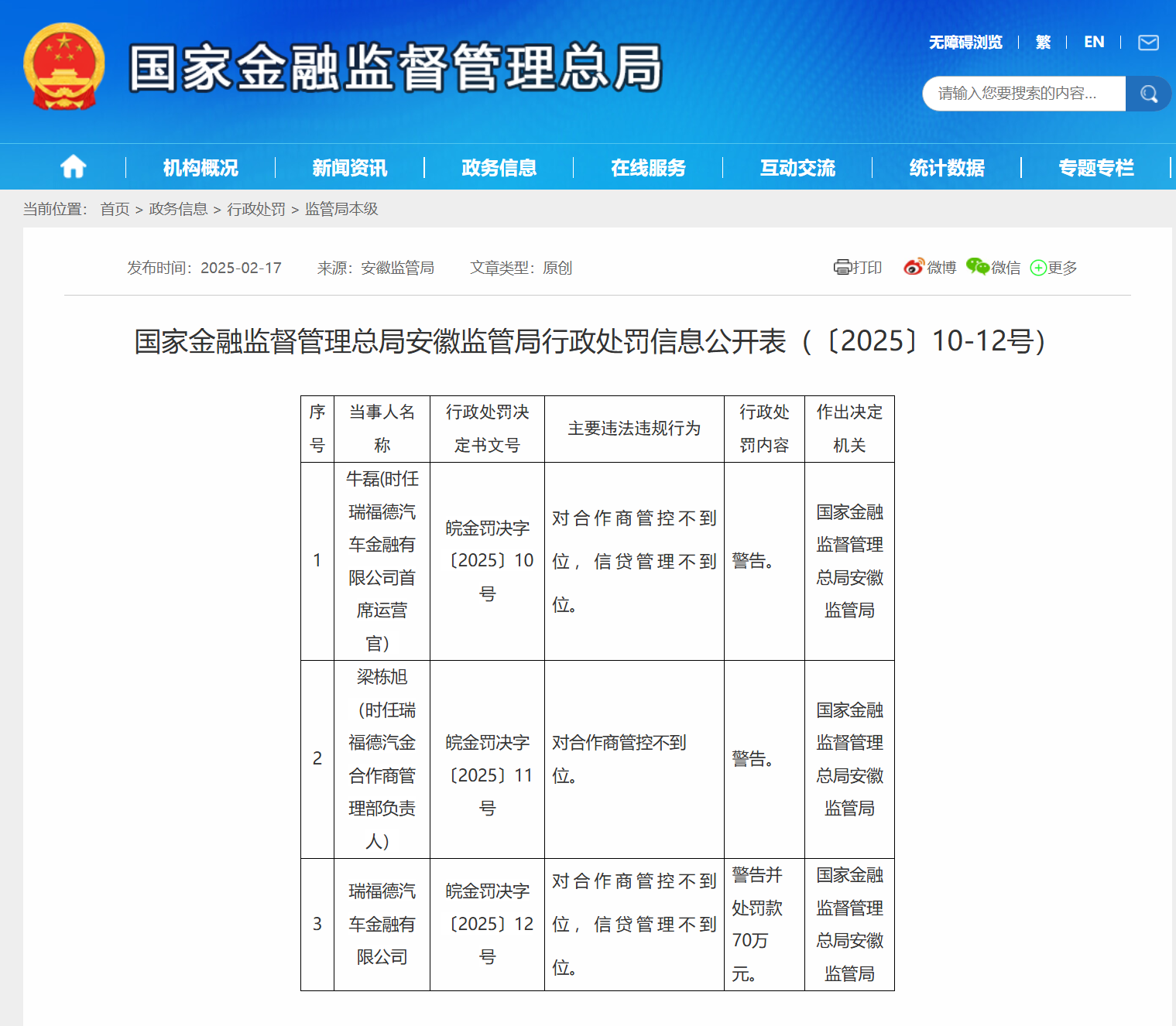 瑞福德汽金因信贷管理不到位等违规被罚70万元 两名相关责任人被警告