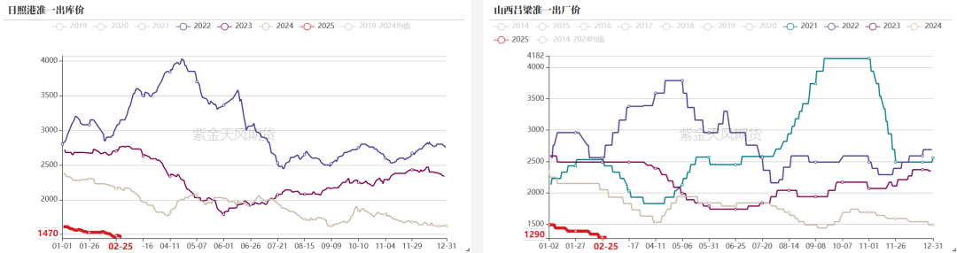 双焦：等待新故事