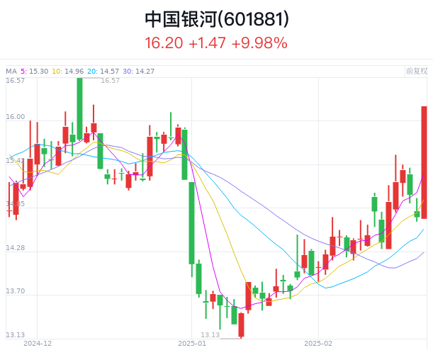 相关人士：中金公司和中国银河合并消息属实