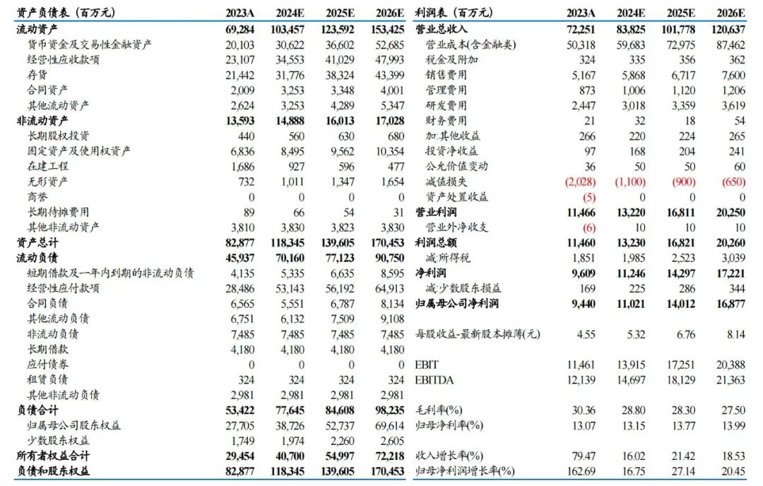 【东吴电新】阳光电源：发布25年股权激励草案，光储龙头蓄力前行