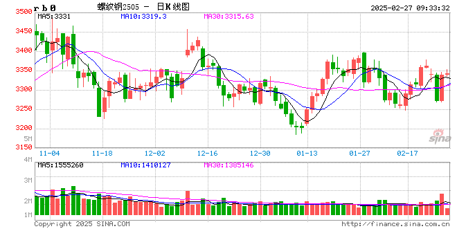 光大期货矿钢煤焦类日报2.27
