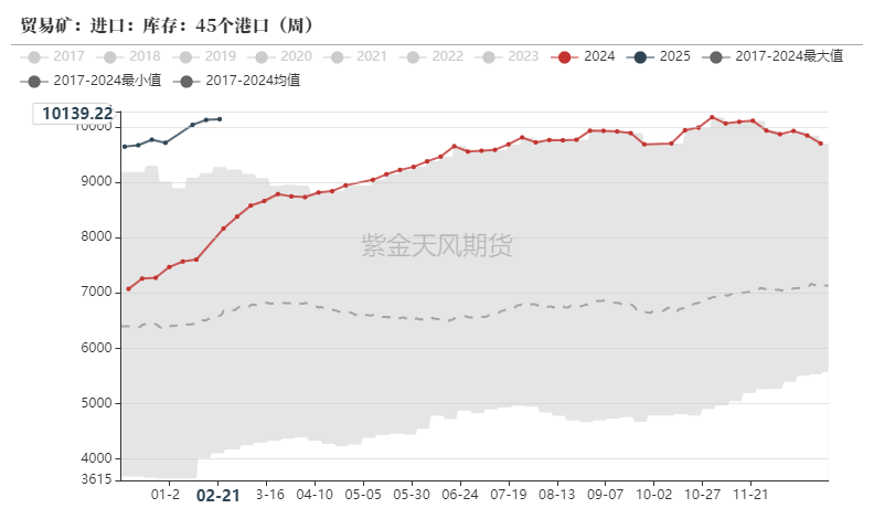 铁矿：供需形势易位