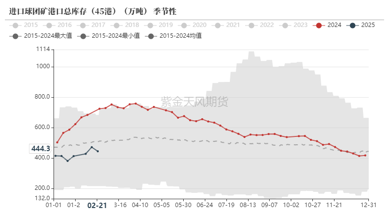 铁矿：供需形势易位