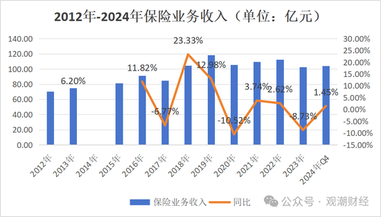 重要股东缠斗，总经理空缺7年终落定！太保“老将”周晖接棒，永安财险复苏有望？