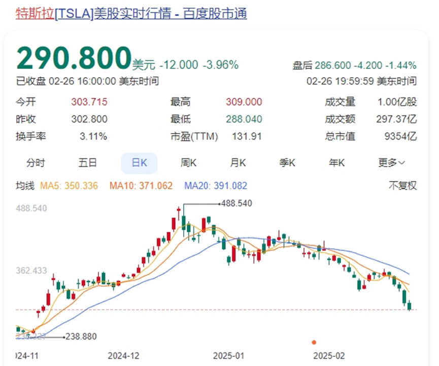 16300亿灰飞烟灭，特斯拉崩了