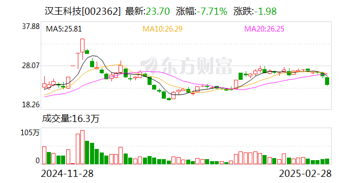 汉王科技：目前公司的机器狗仍然处于技术场景的完善期